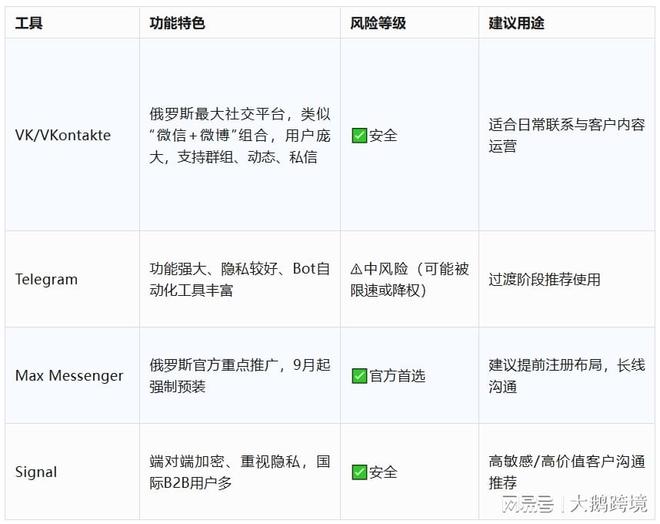 重磅！下月起中国卖家将不能再用WhatsApp联系大俄客户