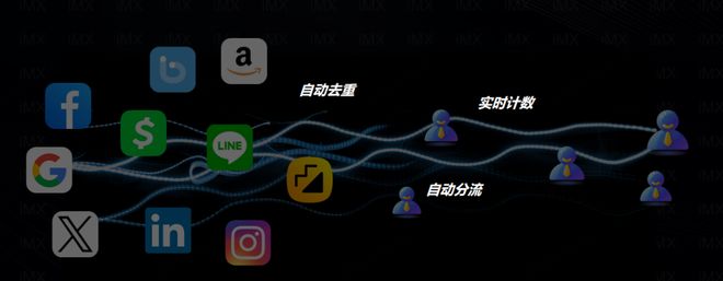 WhatsApp商机大难触达？ iMX助你轻松连接全球25亿用户
