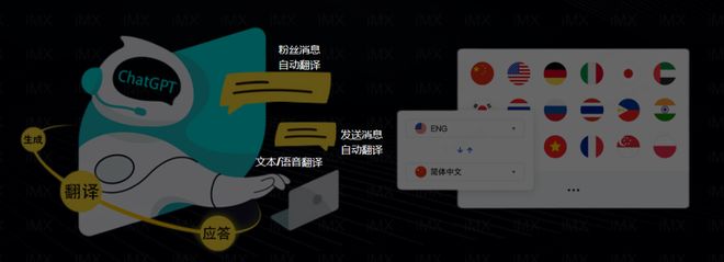 WhatsApp商机大难触达？ iMX助你轻松连接全球25亿用户