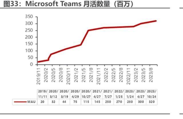 今天宣告死亡：全球最大语音通信软件，为何没落了？