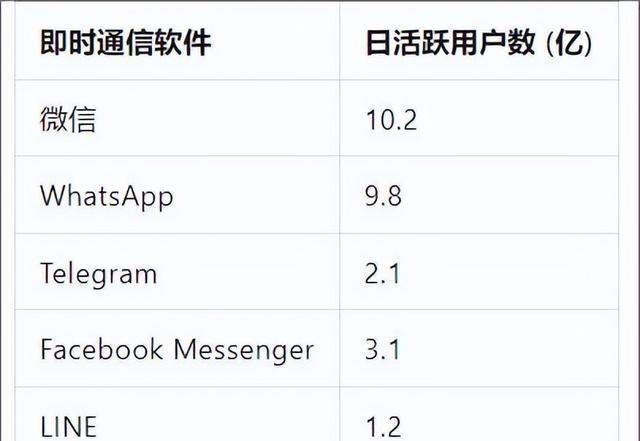 今天宣告死亡：全球最大语音通信软件，为何没落了？