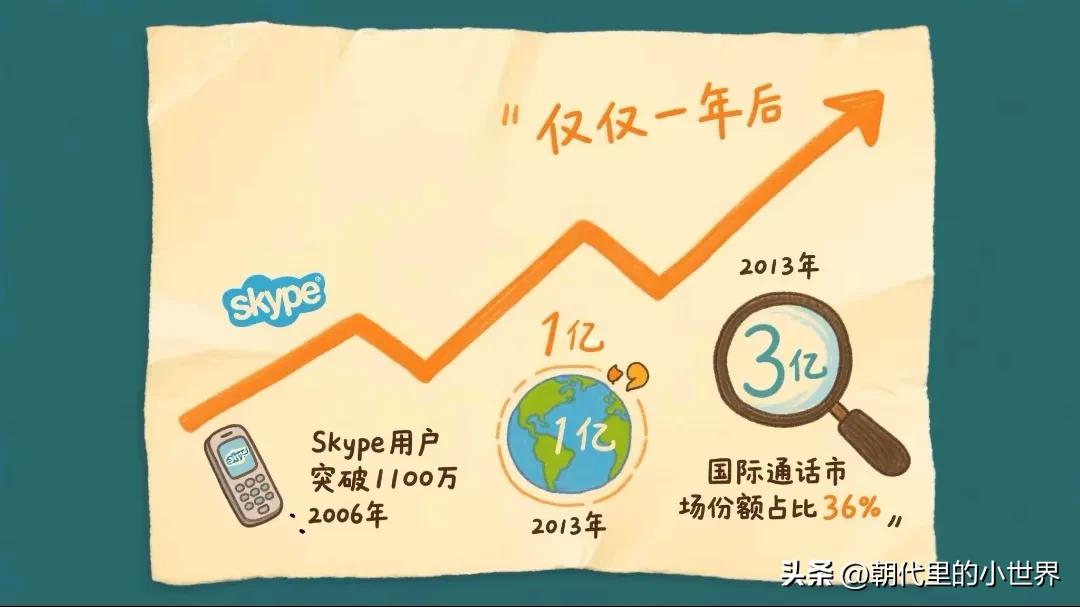 Skype永久关闭，网友：又一个时代眼泪