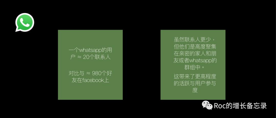 指数型增长，160亿美金被收购，WhatsApp的网络效应之路｜打造增长核武器（5）