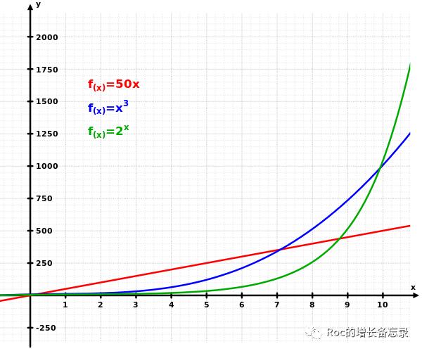 指数型增长，160亿美金被收购，WhatsApp的网络效应之路｜打造增长核武器（5）