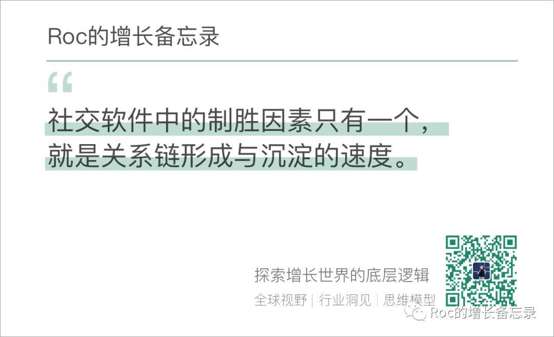 指数型增长，160亿美金被收购，WhatsApp的网络效应之路｜打造增长核武器（5）