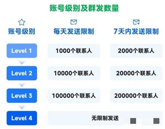 外贸干货|WhatsApp居然有3个版本？深度详解区别！外贸圈获客神器用起来！