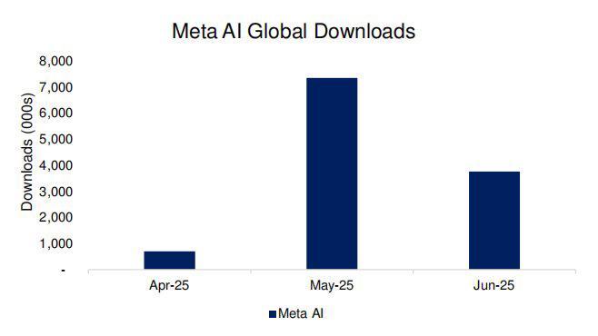 Meta财报前瞻| AI持续赋能社交广告 资本开支一路向上