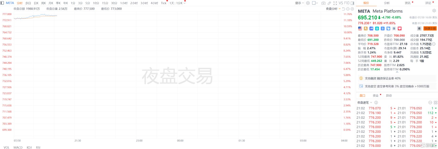 业绩“炸裂”，小札发信畅谈超级智能、AI眼镜，Meta继续加码AI