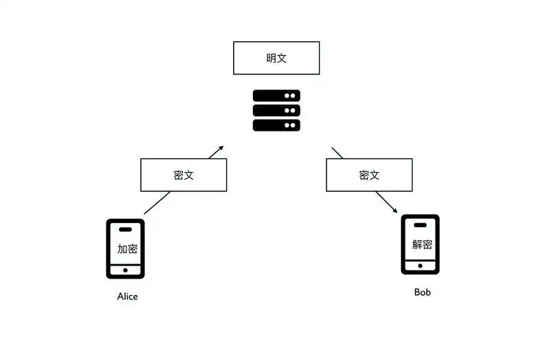WhatsApp视频留言使用教程_WhatsApp内容搜索功能_WhatsApp