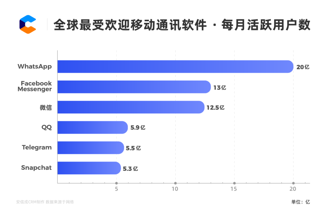 WhatsApp居然有3个版本？使用深度教程来了