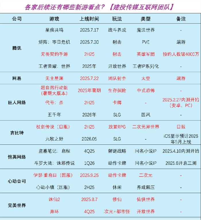 周观点 |AI设计软件Figma上市，美股财报季逐步验证AI应用商业化空间【建投传媒互联网】