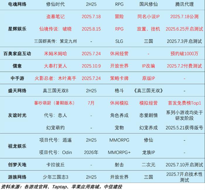 周观点 |AI设计软件Figma上市，美股财报季逐步验证AI应用商业化空间【建投传媒互联网】