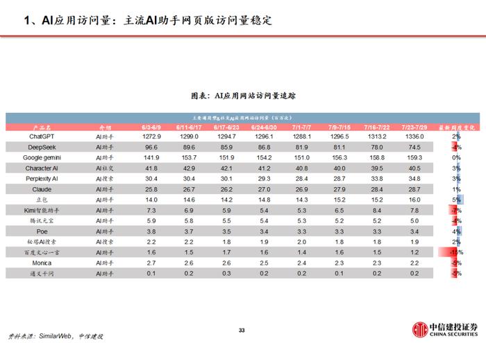 周观点 |AI设计软件Figma上市，美股财报季逐步验证AI应用商业化空间【建投传媒互联网】
