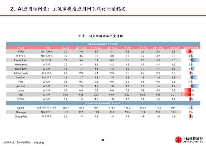 周观点 |AI设计软件Figma上市，美股财报季逐步验证AI应用商业化空间【建投传媒互联网】