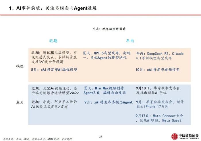周观点 |AI设计软件Figma上市，美股财报季逐步验证AI应用商业化空间【建投传媒互联网】