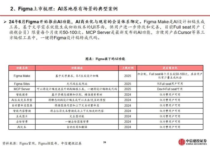 周观点 |AI设计软件Figma上市，美股财报季逐步验证AI应用商业化空间【建投传媒互联网】