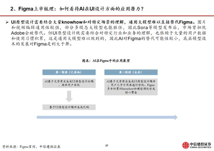 周观点 |AI设计软件Figma上市，美股财报季逐步验证AI应用商业化空间【建投传媒互联网】