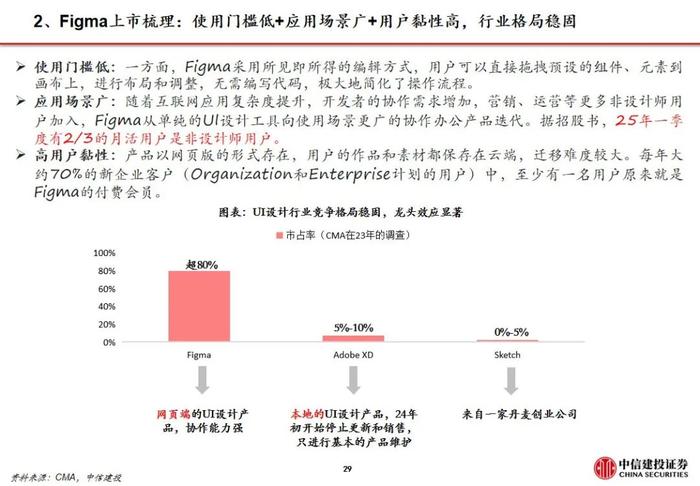 周观点 |AI设计软件Figma上市，美股财报季逐步验证AI应用商业化空间【建投传媒互联网】