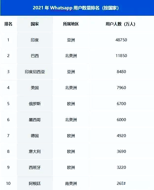 外贸人必备：从注册到使用，一文教你搞定WhatsApp