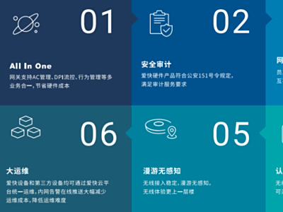 网络设备频道