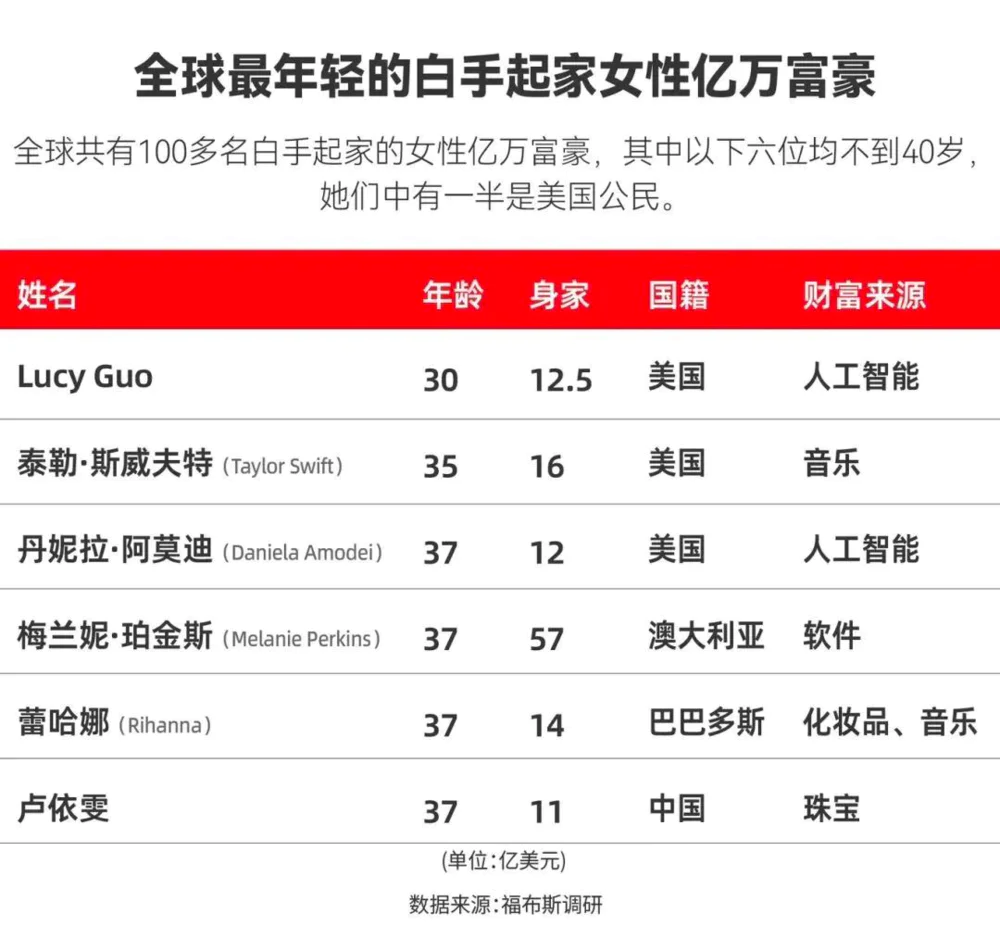 WhatsApp_Alexandr Wang加入Meta_Meta收购Scale AI