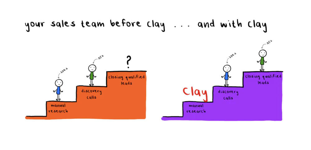 AI原生GTM工程师_WhatsApp_Clay公司AI销售线索