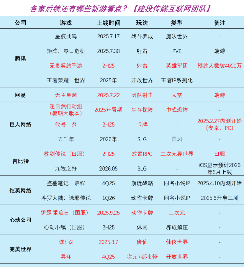 周观点 |AI设计软件Figma上市，美股财报季逐步验证AI应用商业化空间【建投传媒互联网】