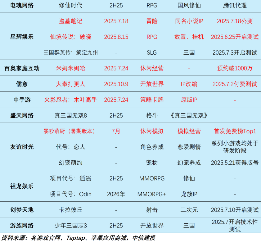 周观点 |AI设计软件Figma上市，美股财报季逐步验证AI应用商业化空间【建投传媒互联网】