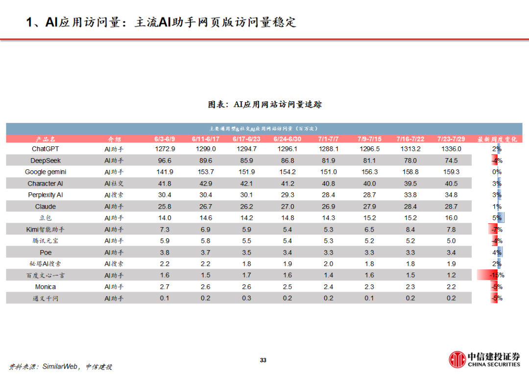 周观点 |AI设计软件Figma上市，美股财报季逐步验证AI应用商业化空间【建投传媒互联网】