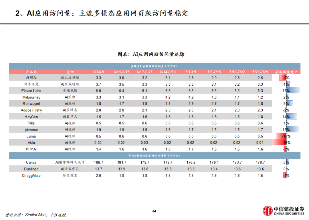 周观点 |AI设计软件Figma上市，美股财报季逐步验证AI应用商业化空间【建投传媒互联网】