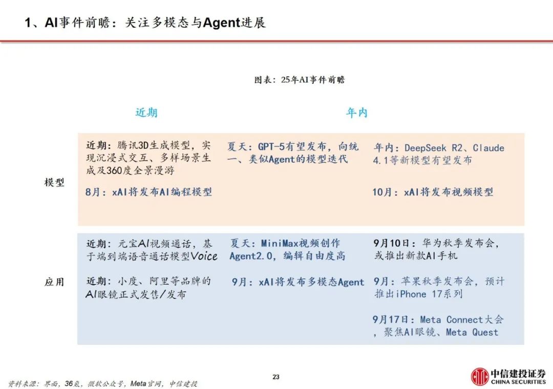 周观点 |AI设计软件Figma上市，美股财报季逐步验证AI应用商业化空间【建投传媒互联网】