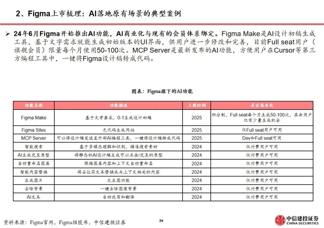周观点 |AI设计软件Figma上市，美股财报季逐步验证AI应用商业化空间【建投传媒互联网】
