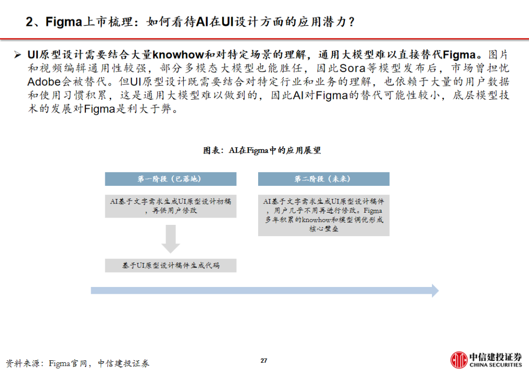 周观点 |AI设计软件Figma上市，美股财报季逐步验证AI应用商业化空间【建投传媒互联网】