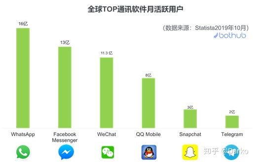 开发者社区