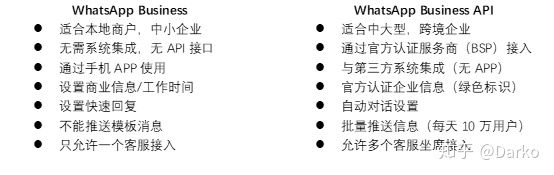 开发者社区