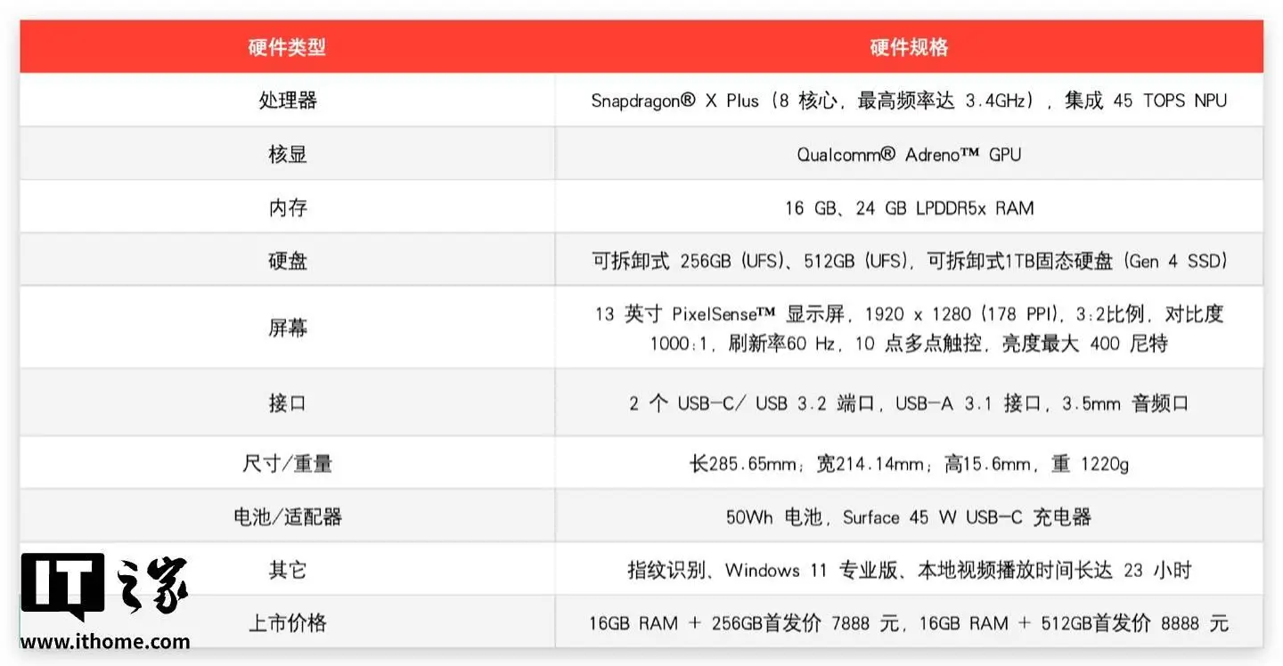 Surface Laptop 13 英寸版 评测 _WhatsApp_ 微软 Surface Laptop 13 性能 