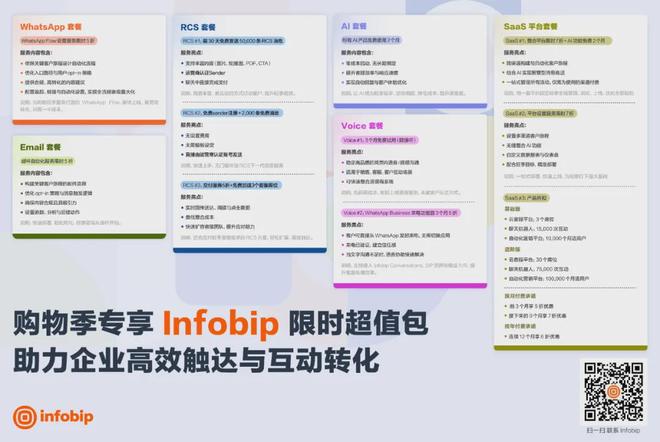 解密大促背后流量新趋势 ｜Infobip 2025全球消息通讯白皮书解读